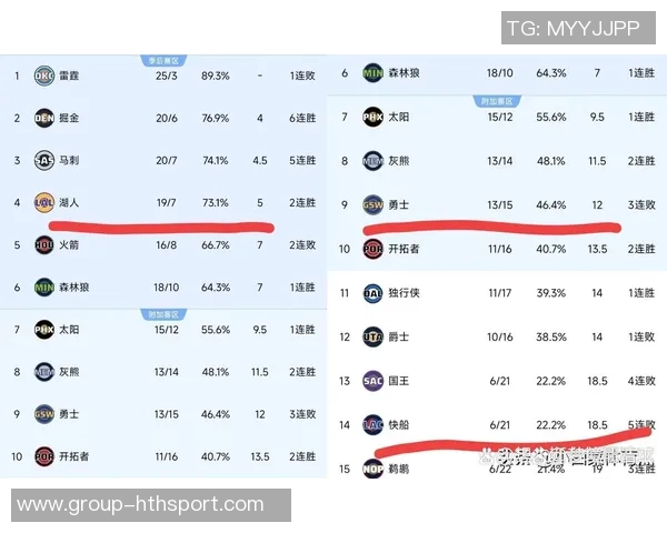 西部季后赛首轮对决勇士主场仅有三成胜率雷霆占优七成分析 西部季后赛首轮对决勇士主场仅有三成胜率雷霆占优七成分析