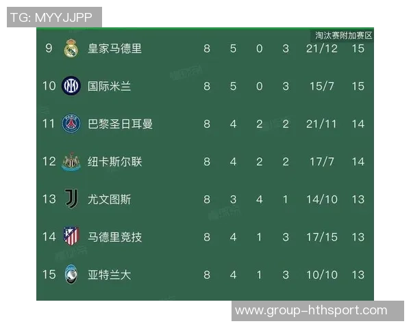 本赛季欧冠射门次数统计巴黎遥遥领先皇马利物浦紧随其后 本赛季欧冠射门次数统计巴黎遥遥领先皇马利物浦紧随其后